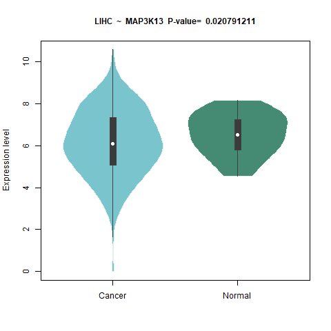 MAP3K13 _LIHC.png